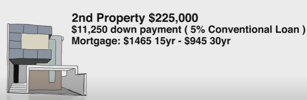 real estate investing 2nd property