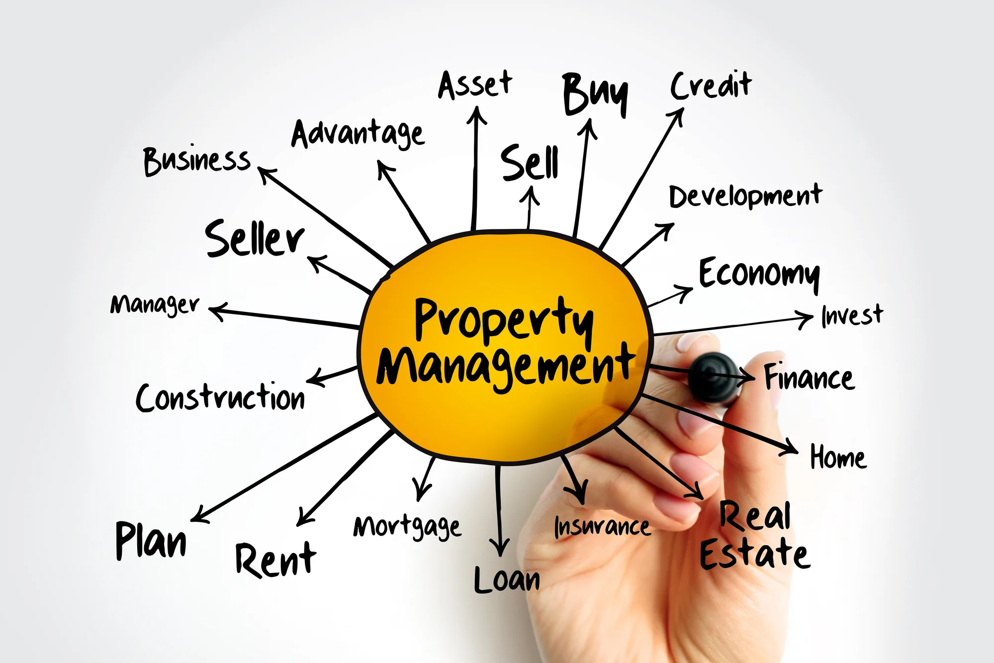 las vegas property management tips